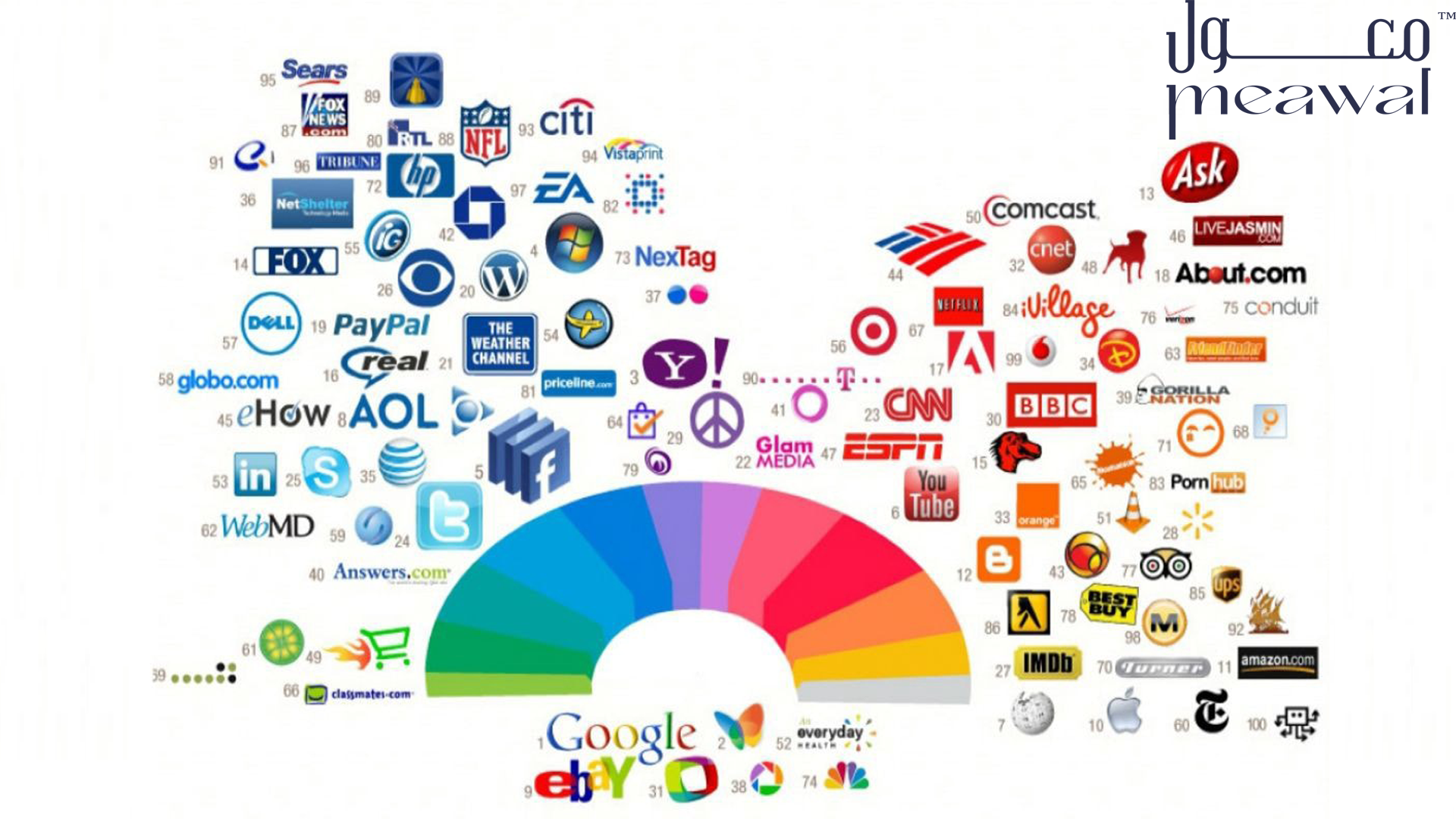 أهمية الألوان في صناعة الهوية البصرية وتأثيرها على الجمهور