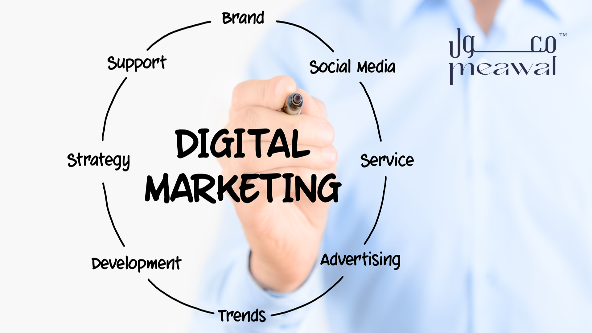 أشهر استراتيجيات التسويق الرقمي