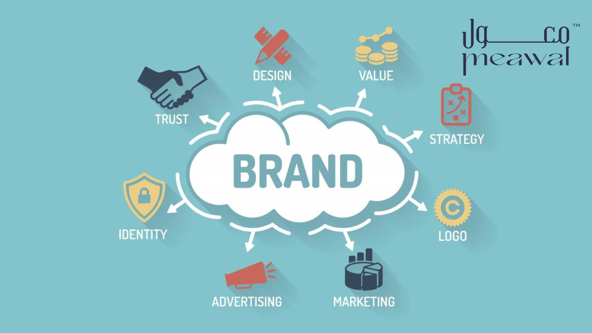 تأثير الهوية البصرية في جاذبية علامتك التجارية