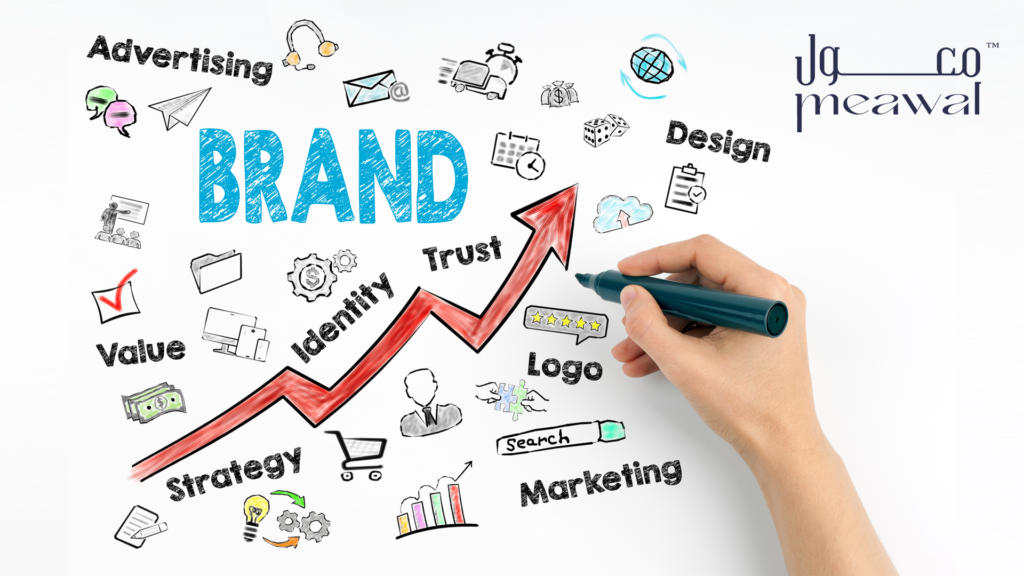 Impact of Branding agency