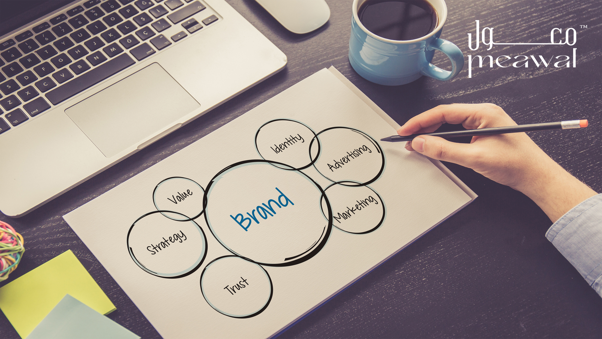 أهم المراحل في إنشاء هوية تجارية استثنائية